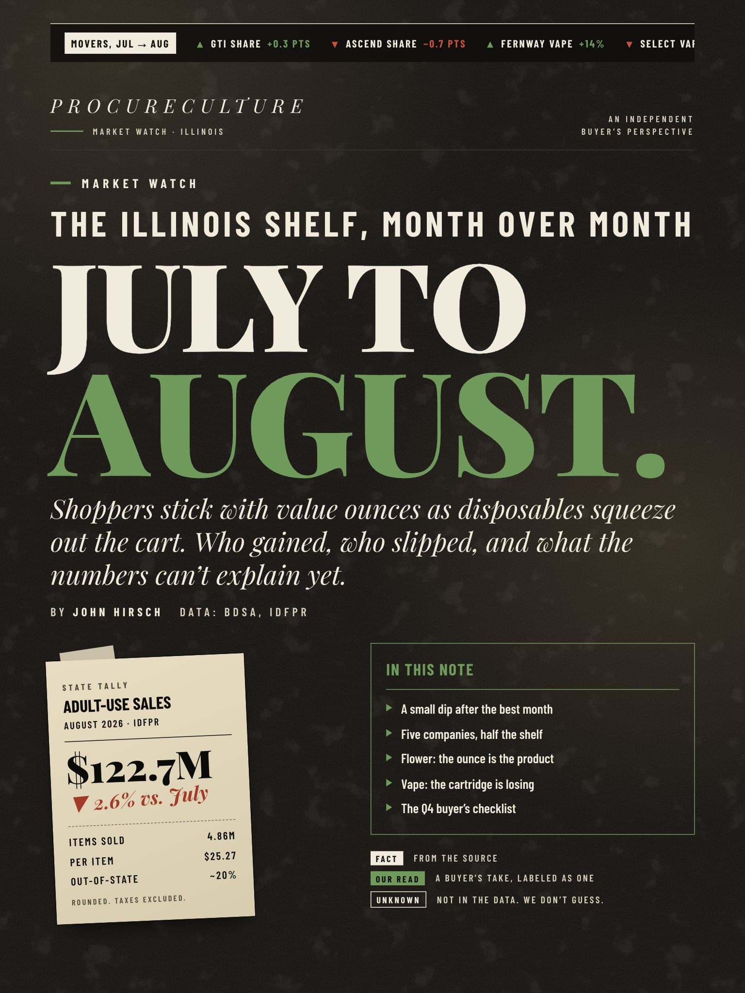 July to August: the Illinois shelf, month over month, page 1 of 8